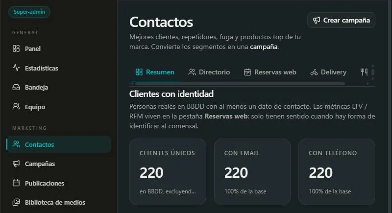 Contactos · La base, por canal y por dato de contacto