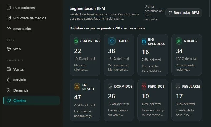 Clientes · Segmentación RFM, recalculada cada noche