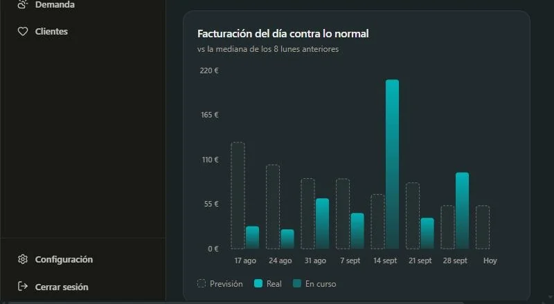 Ventas · Lo facturado contra lo que se esperaba